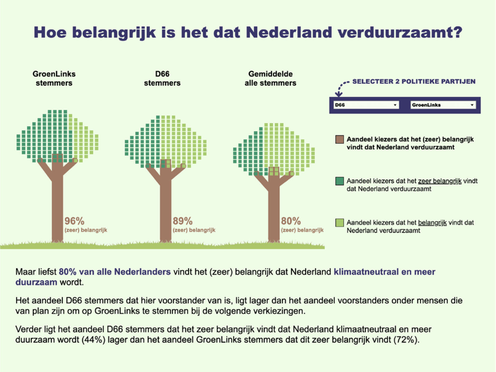 Sjoukje Goldman: De relatie tussen de politieke voorkeur van Nederlanders en duurzaam leven: lessen voor Earth Day